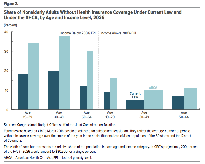 Read: The Essential Scan: Top Findings in Health Policy Research | Edition 13