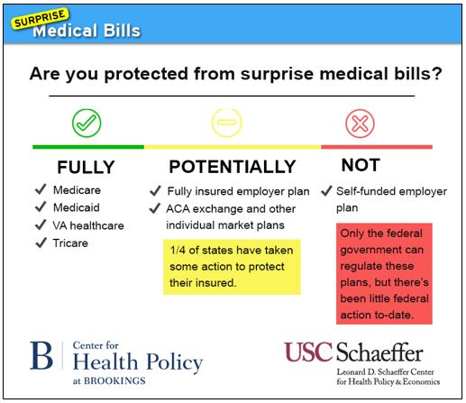 Read: Stopping Surprise Medical Bills: Federal Action is Needed