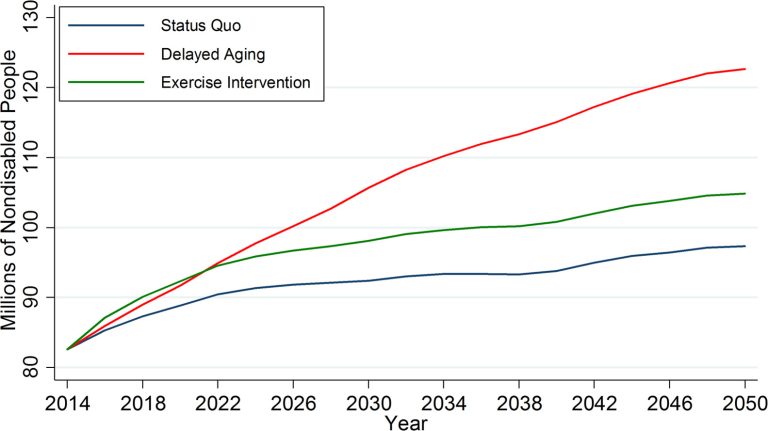 Read: Competing Risks: Investing in Sickness Rather Than Health