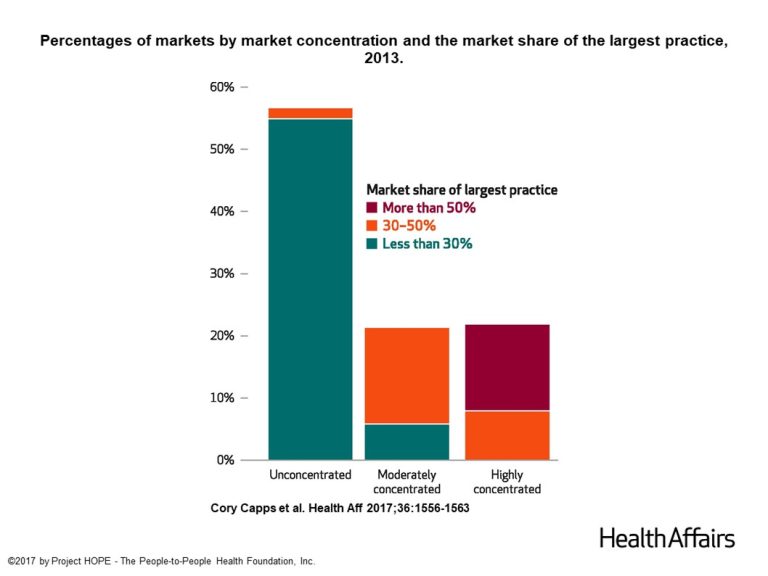 Read: The Essential Scan: Top Findings in Health Policy Research | Edition 23
