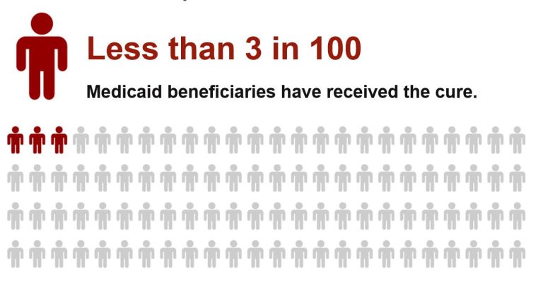 Read: Policy Brief: A Novel Strategy for Increasing Access to Hep C Treatment for Medicaid Beneficiaries