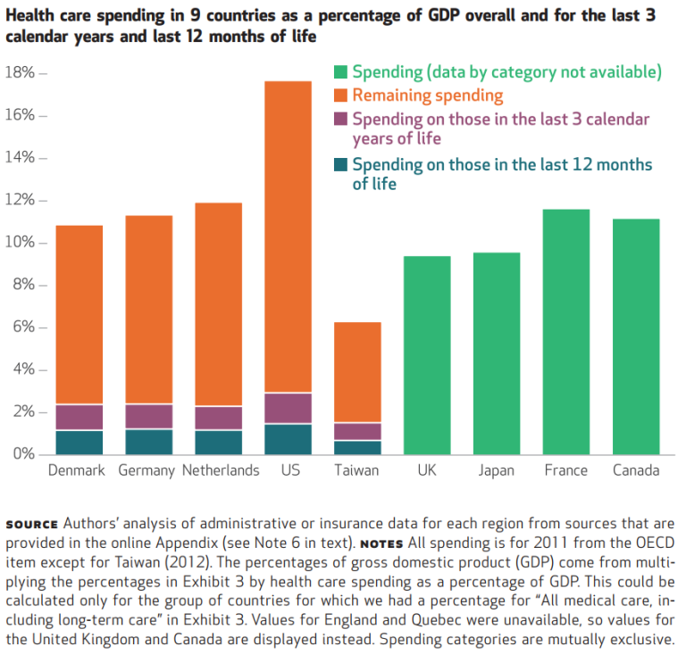 Read: The Essential Scan: Top Findings in Health Policy Research | Edition 20