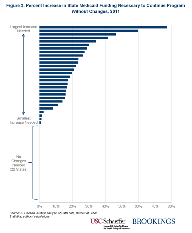 Read: Effects of Medicaid per Capita Cap Included in the House-Passed American Health Care Act