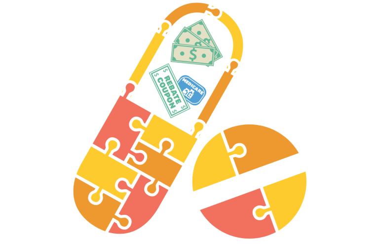 Read: How Would Sharing Rebates at the Point-Of-Sale Affect Beneficiary Cost-Sharing in Medicare Part D?