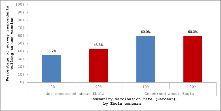 Read: National Survey Indicates that Individual Vaccination Decisions Respond Positively to Community Vaccination Rates