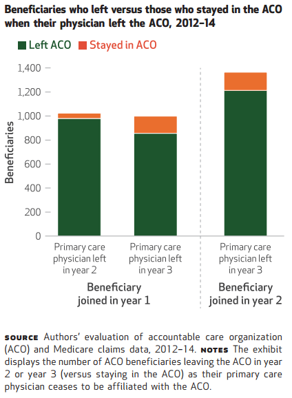 Read: The Essential Scan: Top Findings in Health Policy Research | Edition 14